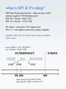 Milky Mineral Sunscreen
